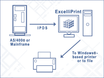 ExcelliPrint flow