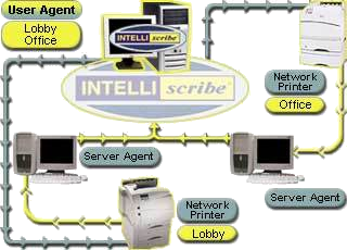 Service Location Protocol