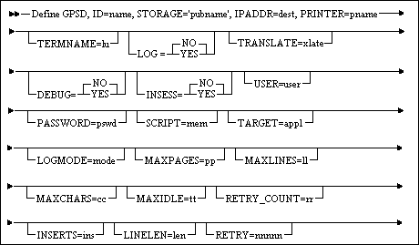 Define GPSD