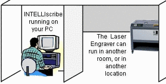 INTELLIscribe and Epilog laser engraver