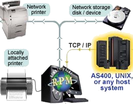 RPM workflow