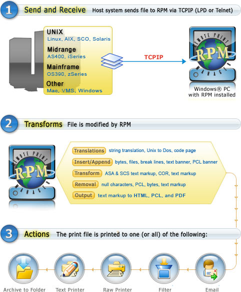 Remote Print Manager