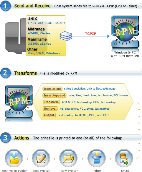 Host spool files