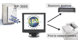 RPM receiving print jobs from an HP-3000 and passing them to network printers or network storage devices