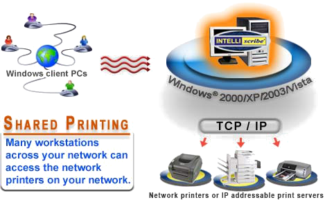 Shared printing with INTELLIscribe