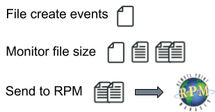 Queue Folders essential tasks