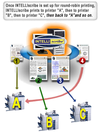 INTELLLIscribe round robin printing